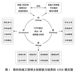 面向创新能力培养的机械工程硕士课程思政体系建设探索