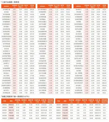 一周行业指数及重点行业个股表现（3月17日~3月21日）