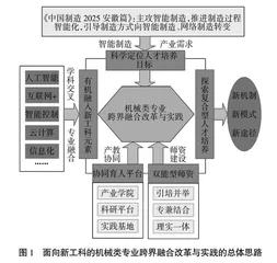 面向新工科的机械类专业跨界融合改革与实践