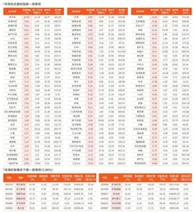 一周市场热点及重点板块个股表现（3月17日~3月21日）