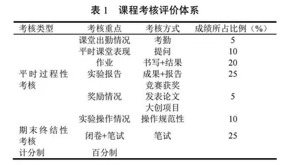 进阶型海洋微生物学实验课程建设和人才培养的探索与实践