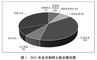应用型专硕解决实际工程问题的培养模式构建及优化