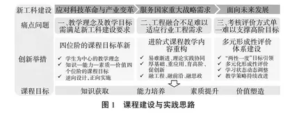 新工科背景下振动噪声控制基础课程建设与实践