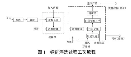 神经网络理论及应用课程案例库建设与教学实践
