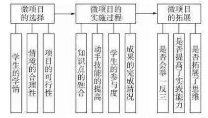 通用技术课堂微项目教学设计探索