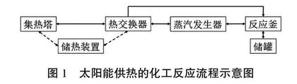 “双碳”背景下化工过程与设备教学效果提升的思考与实践