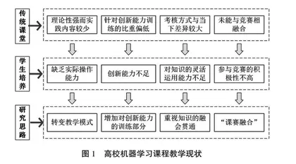 百度飞桨AIStudio平台在机器学习课程教学中的应用