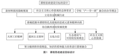 一流本科专业建设背景下“金属塑性加工工艺学2”课程思政教学改革探索