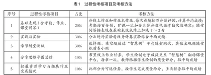 形成性评价在“自动控制原理”课程中的改革与实践