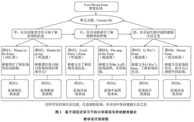 基于项目式学习的小学英语与劳动教育融合教学设计与实施探究