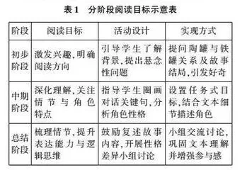 农村小学生读书活动实践探究
