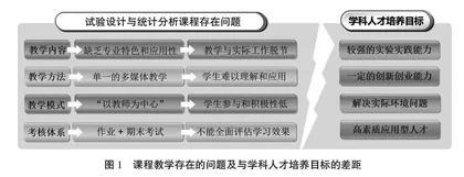 基于创新思维与科研启蒙的多元立体化教学改革 	
