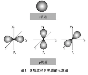 虚拟实验室环境下高中化学探究式教学研究