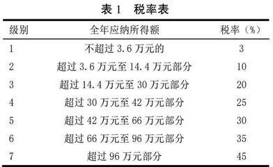 少数民族地区数学分析课程教学内容改革与设计探索