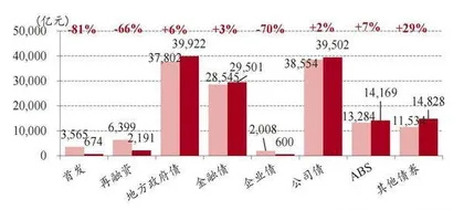 政策提振券商业务活力行业业绩增长基础巩固