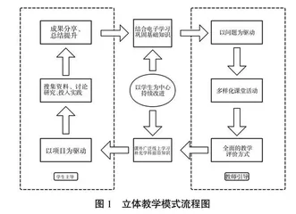 给排水专业课程建设与教学改革探索 	