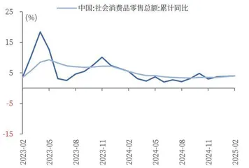 提振消费政策强音1