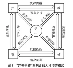 “产教研赛”紧耦合的电子信息类新工科人才培养模式探索