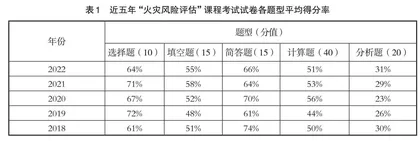 以实践项目为主线的“火灾风险评估”课程教学模式探究
