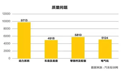 汽车维权新难点在哪?1