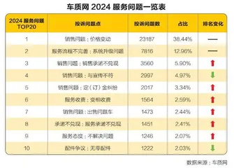 汽车维权新难点在哪?3