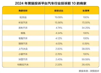 汽车维权新难点在哪?4