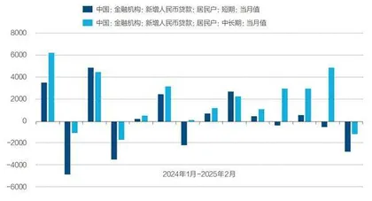 金融加码促消费
