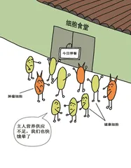 关于癌症的几个真相2