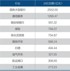 谁在推动百亿分红潮？1
