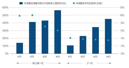 全球养老金缺口51万亿美元