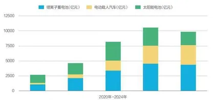 新三样的奇迹与未来1