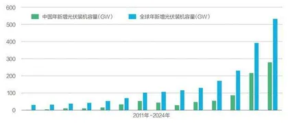 新三样的奇迹与未来4