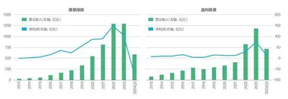 新三样的奇迹与未来5