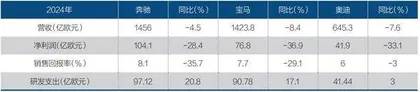 奔驰、宝马加码中国，尤其在智能领域1