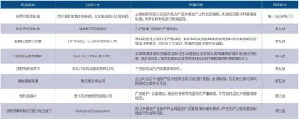 11家药企被逐出国家集采1