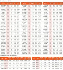 一周行业指数及重点行业个股表现（3月31日~4月3日）