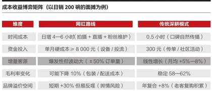 小城面事1