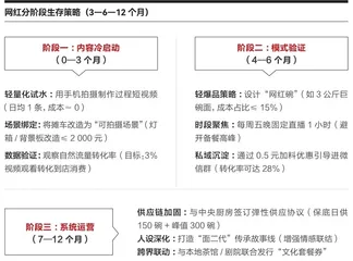 小城面事2