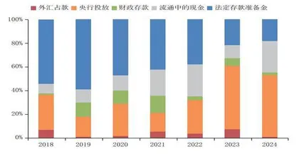 财政存款如何影响资金面