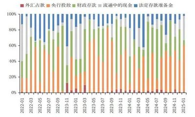 财政存款如何影响资金面1