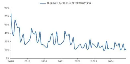 财政存款如何影响资金面2