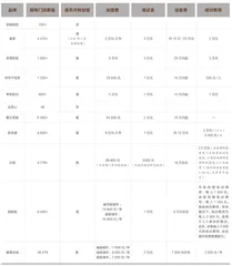 新茶饮突围趋势一探
