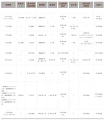 新茶饮突围趋势一探2