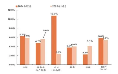 沿景气线索寻进攻方向2