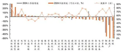 沿景气线索寻进攻方向3