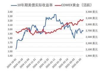 黄金仍是理想的避险资产之一