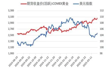 黄金仍是理想的避险资产之一1