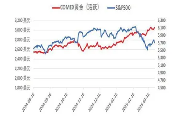 黄金仍是理想的避险资产之一2