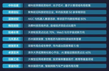 商界榜单1