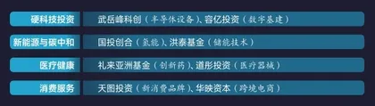 商界榜单2